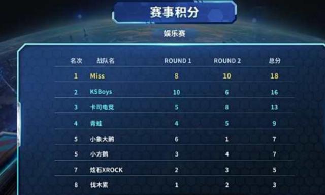 充分发挥了 充分发挥了