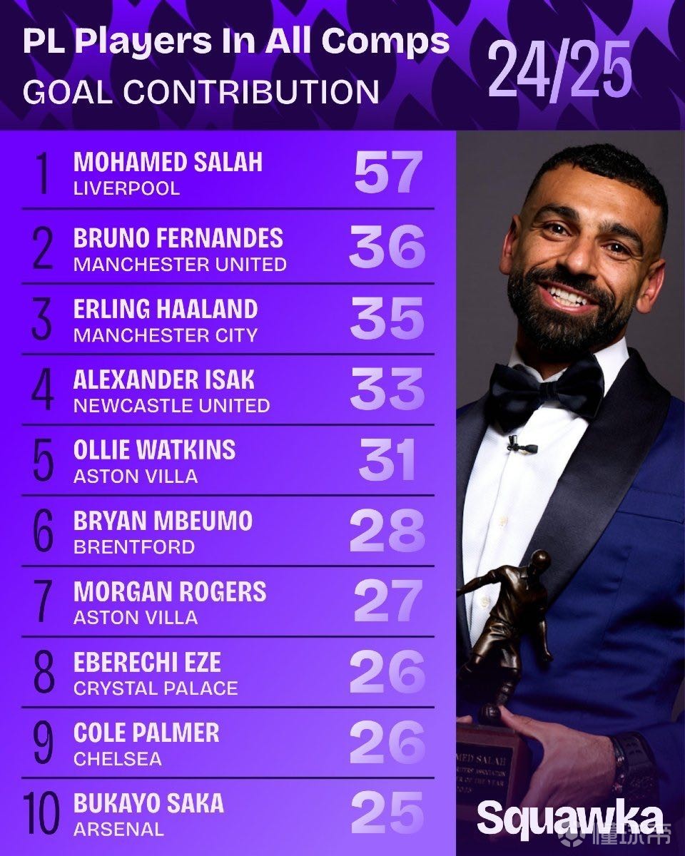 引援策略的 引援策略的